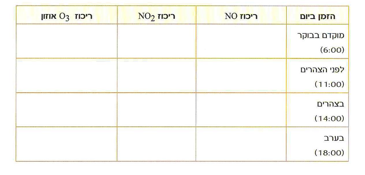 טבלה
